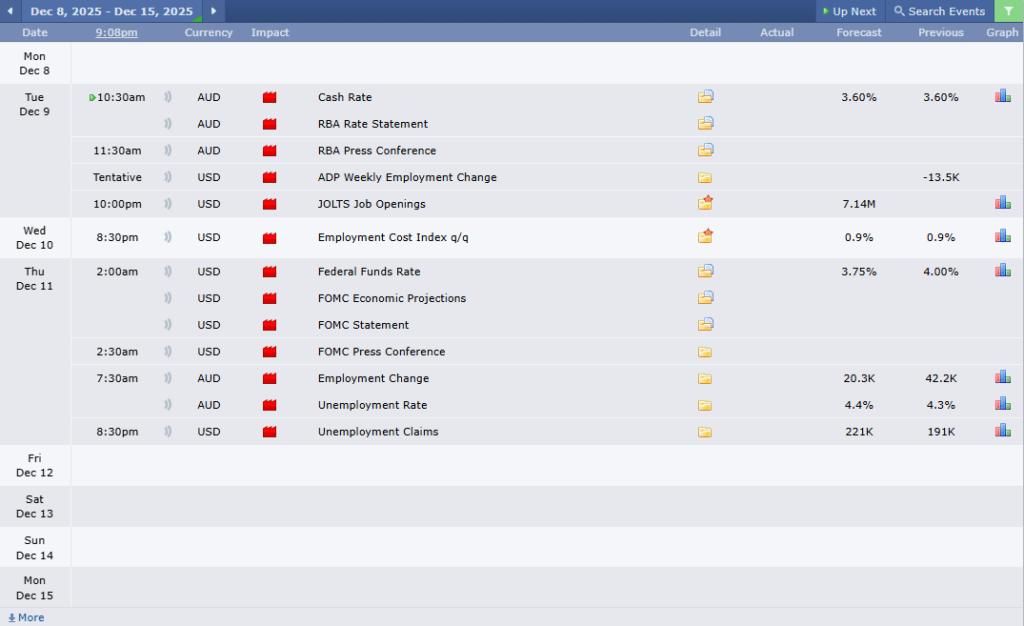 ข่าวเศรษฐกิจสำคัญที่ส่งผลต่อคู่เงิน AUDUSD