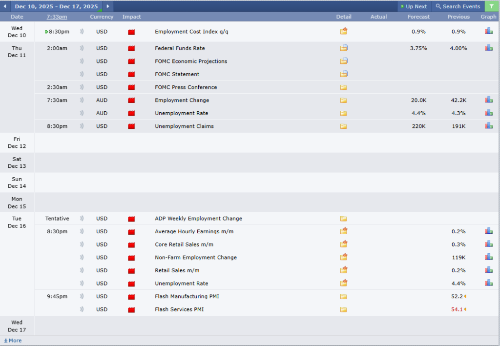 AUDUSD Analysis 10122025 ข่าวเศรษฐกิจสำคัญที่ส่งผลต่อคู่เงิน AUDUSD