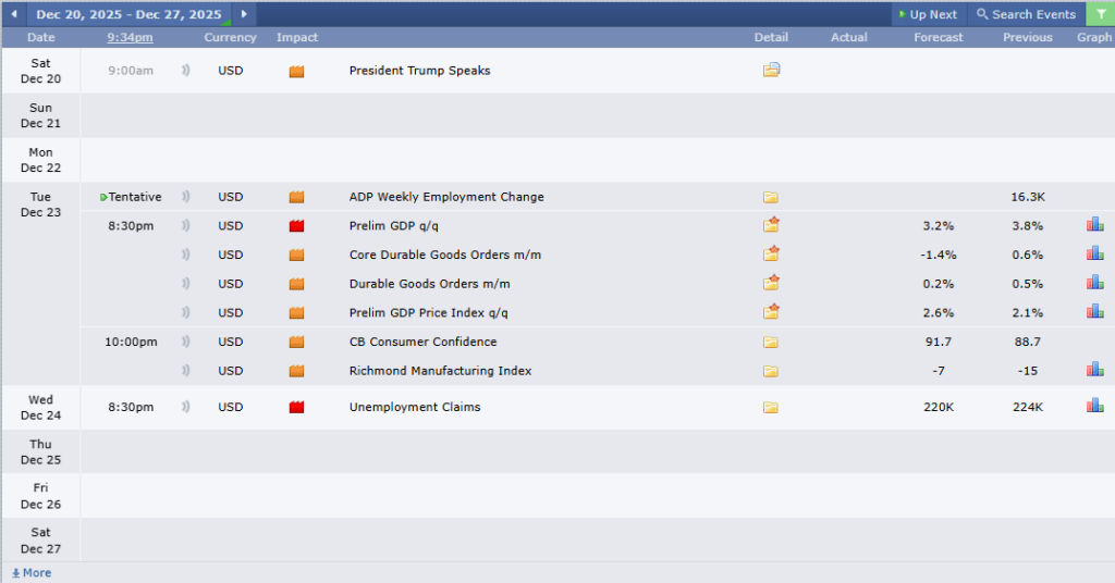 ข่าวเศรษฐกิจสำคัญที่ส่งผลต่อคู่เงิน AUDUSD