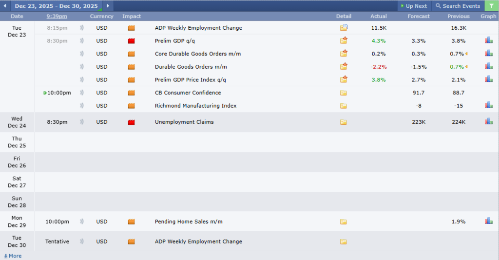 ข่าวเศรษฐกิจสำคัญที่ส่งผลต่อคู่เงิน AUDUSD
