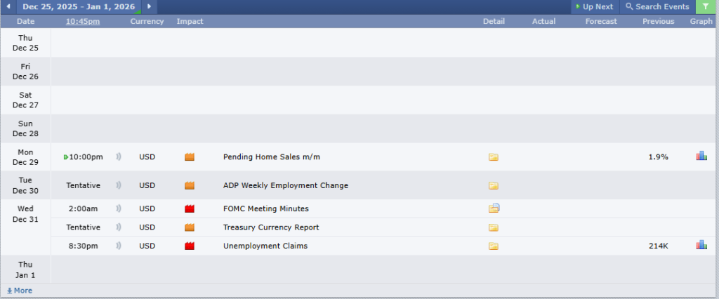 ข่าวเศรษฐกิจสำคัญที่ส่งผลต่อคู่เงิน AUDUSD