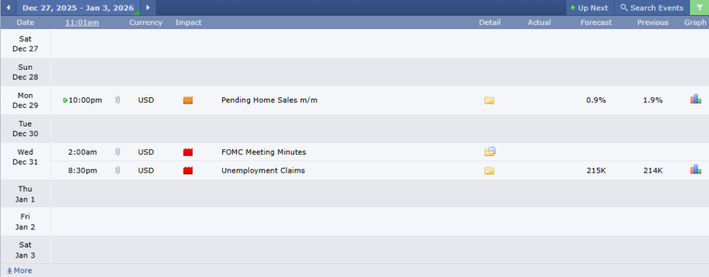 ข่าวเศรษฐกิจสำคัญที่ส่งผลต่อคู่เงิน AUDUSD