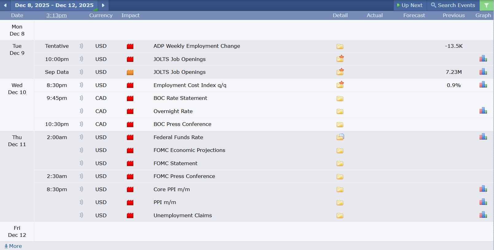 USDCAD technical analysis 08122025 ข่าวเศรษฐกิจสำคัญที่ส่งผลต่อคู่เงิน USDCAD 8 ธันวาคม 2025
