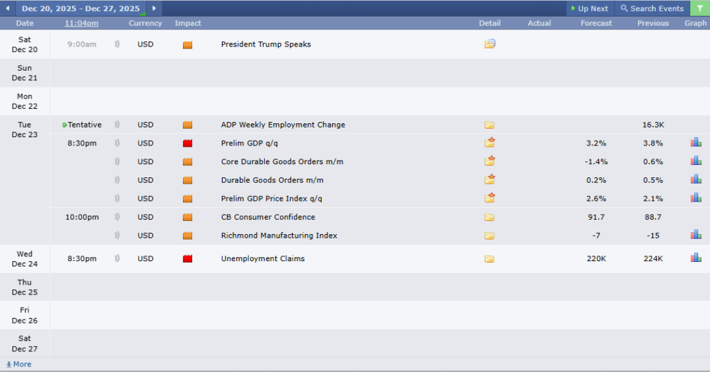 ข่าวเศรษฐกิจสำคัญที่ส่งผลต่อคู่เงิน EURUSD 
