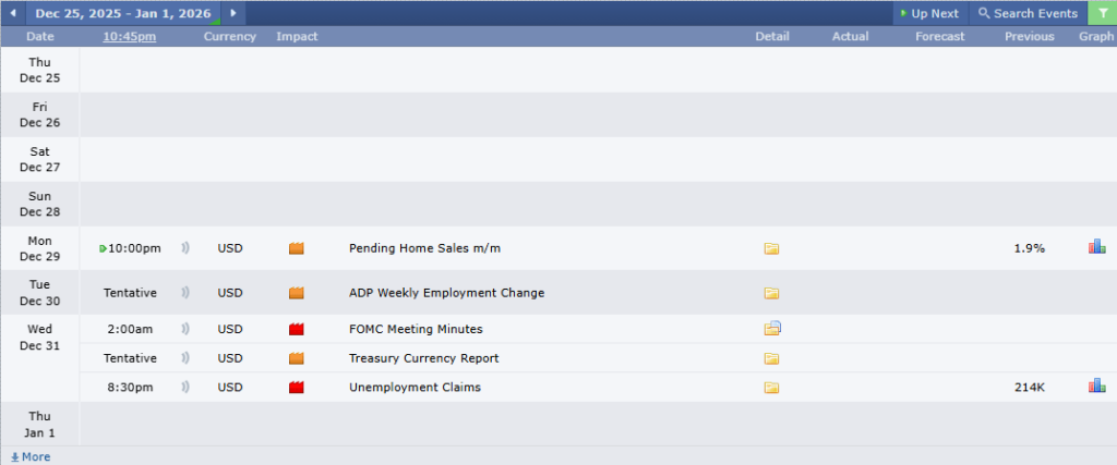 ข่าวเศรษฐกิจสำคัญที่ส่งผลต่อคู่เงิน EURUSD 