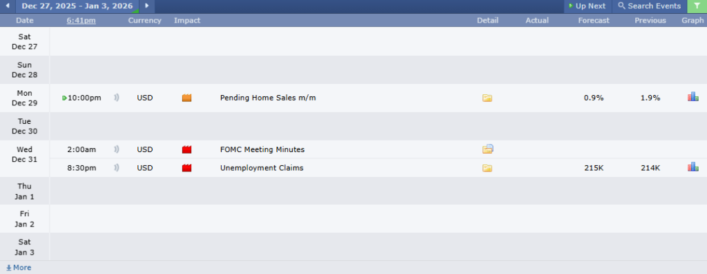 ข่าวเศรษฐกิจสำคัญที่ส่งผลต่อคู่เงิน EURUSD 