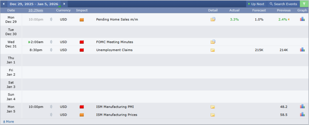 EURUSD Analysis 29122025 ข่าวเศรษฐกิจสำคัญที่ส่งผลต่อคู่เงิน EURUSD