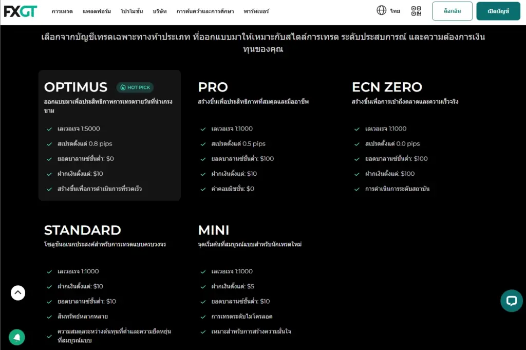 ประเภทบัญชีของ FXGT.com