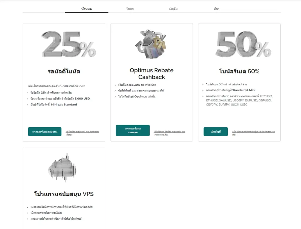โปรโมชันของ FXGT.com