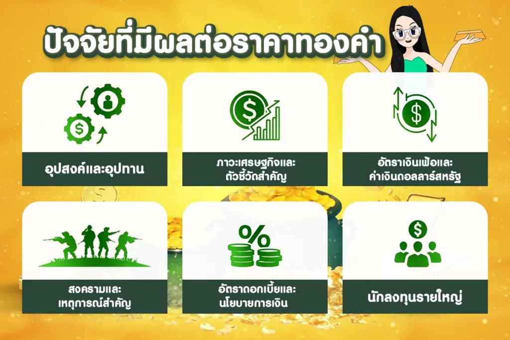 ปัจจัยที่มีผลต่อราคาทองคำ