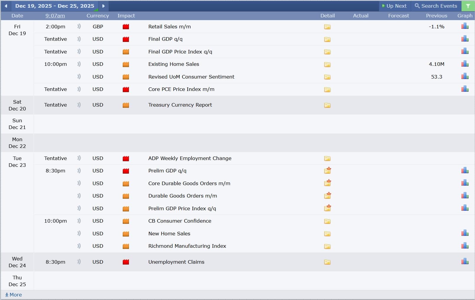 GBPUSD technical analysis 19122025 ข่าวเศรษฐกิจสำคัญที่ส่งผลต่อคู่เงิน GBPUSD 19 ธันวาคม 2025