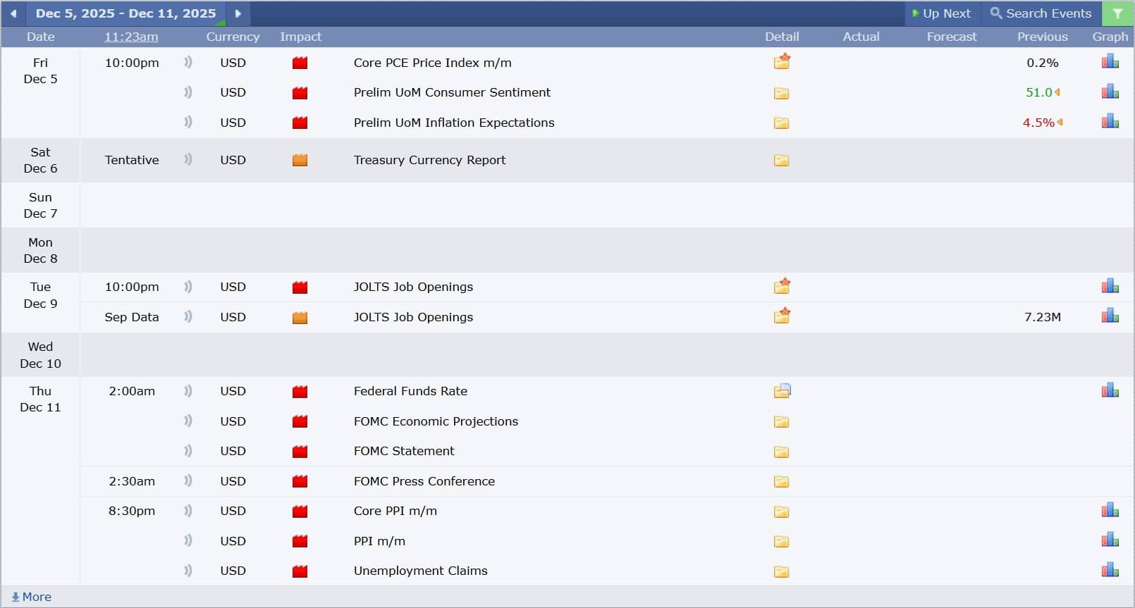 GBPUSD technical analysis 05122025 ข่าวเศรษฐกิจสำคัญที่ส่งผลต่อคู่เงิน GBPUSD 5 ธันวาคม 2025