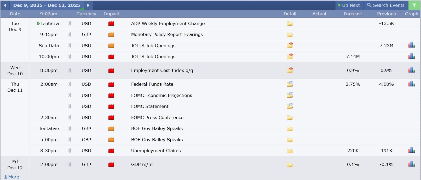 GBPUSD technical analysis 09122025 ข่าวเศรษฐกิจสำคัญที่ส่งผลต่อคู่เงิน GBPUSD 9 ธันวาคม 2025