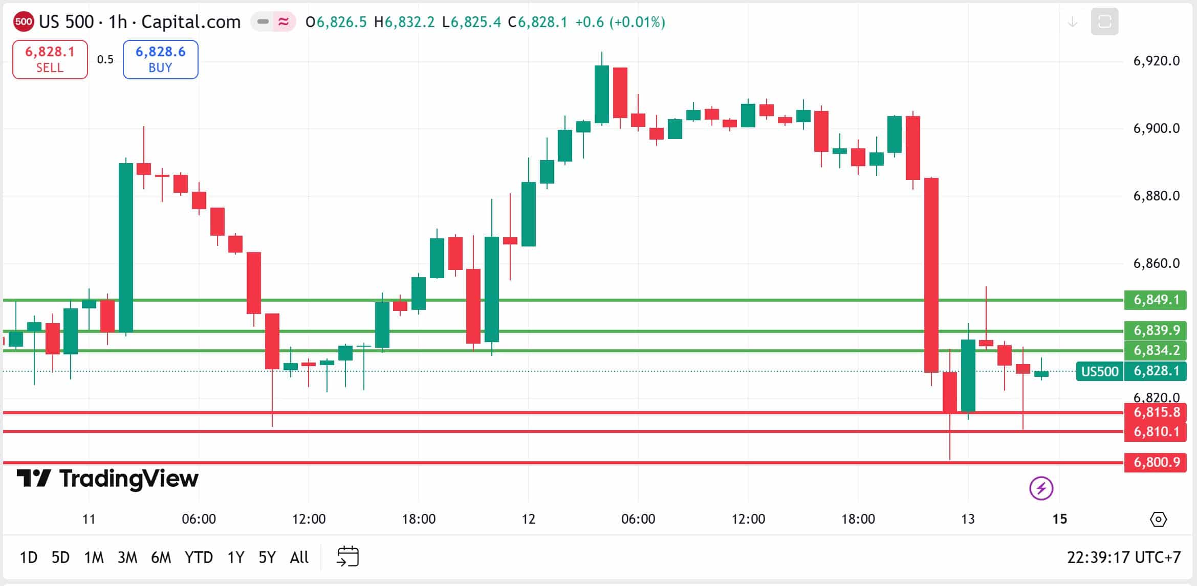 US Stock analysis trading 14122025 คุยหุ้นสหรัฐ วันที่ 14 ธันวาคม 2025