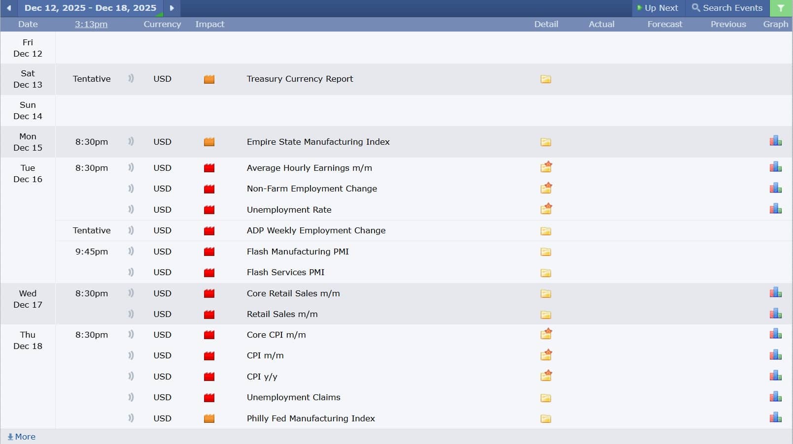 USDJPY technical analysis 12122025 ข่าวเศรษฐกิจสำคัญที่ส่งผลต่อคู่เงิน USDJPY 12 ธันวาคม 2025