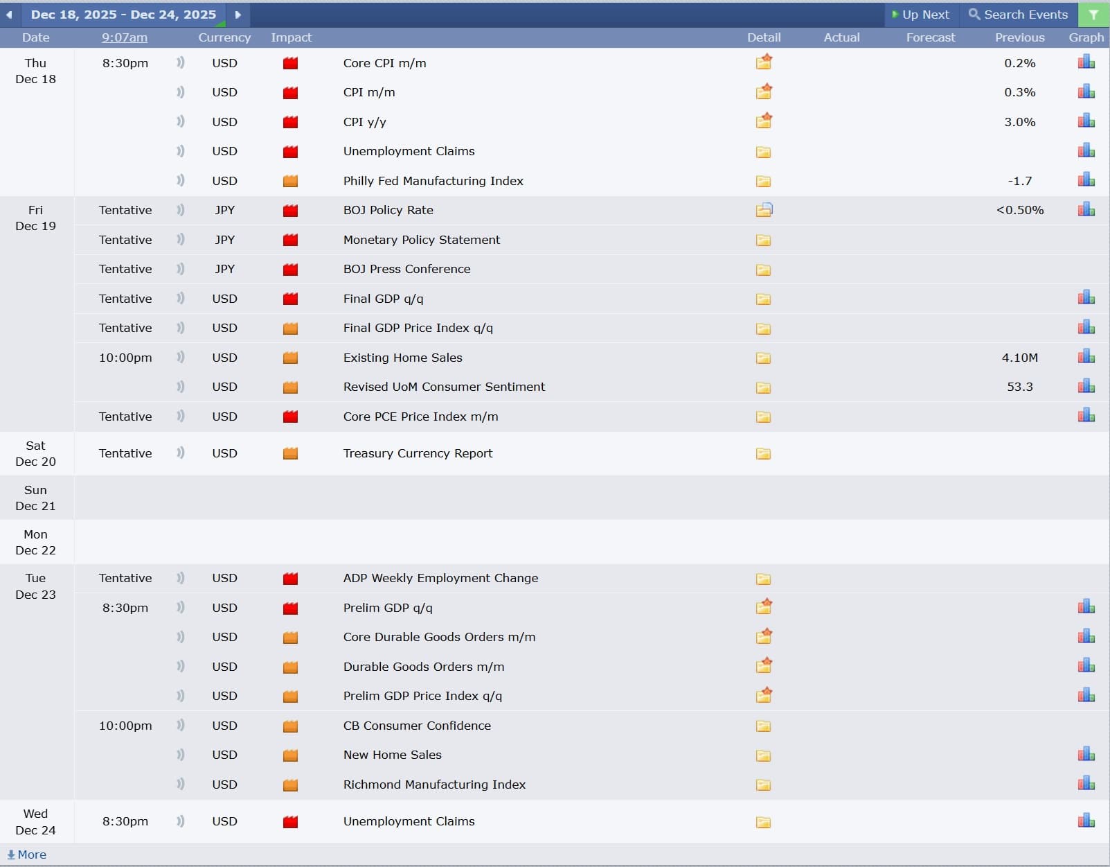 USDJPY technical analysis 18122025 ข่าวเศรษฐกิจสำคัญที่ส่งผลต่อคู่เงิน USDJPY 18 ธันวาคม 2025