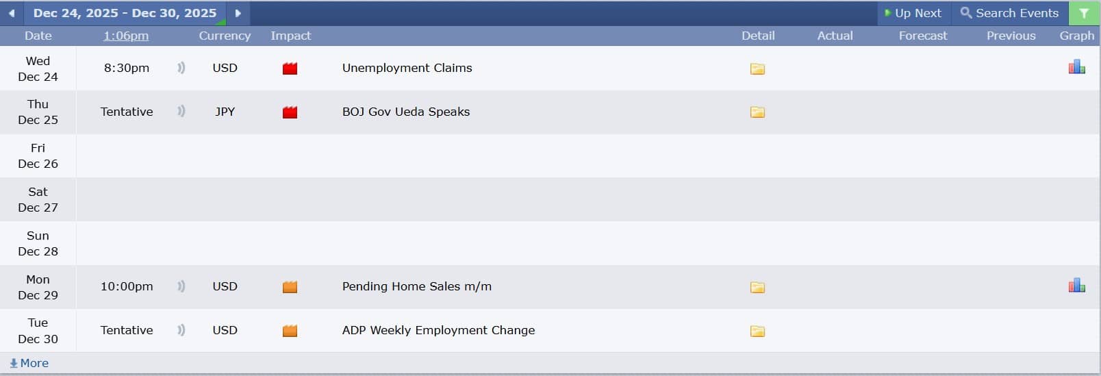 ข่าวเศรษฐกิจสำคัญที่ส่งผลต่อคู่เงิน USDJPY 24 ธันวาคม 2025