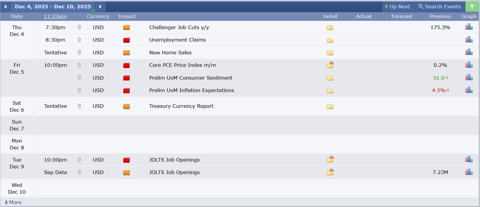 ข่าวเศรษฐกิจสำคัญที่ส่งผลต่อคู่เงิน USDJPY 4 ธันวาคม 2025