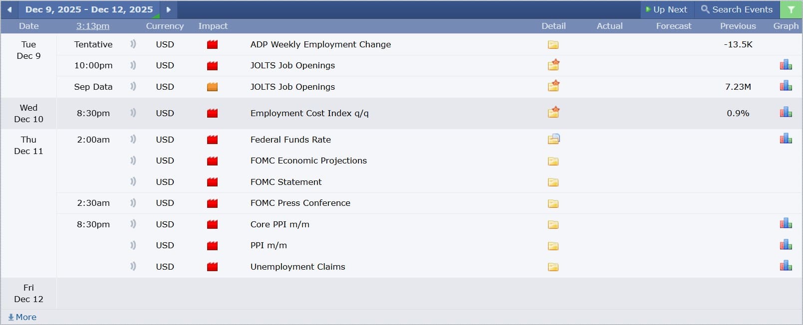 ข่าวเศรษฐกิจสำคัญที่ส่งผลต่อคู่เงิน USDJPY 9 ธันวาคม 2025