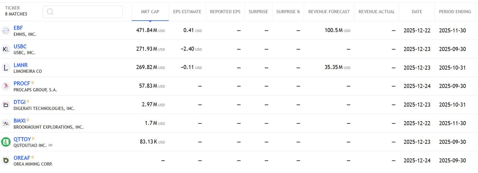 กำหนดการรายงานผลประกอบการ