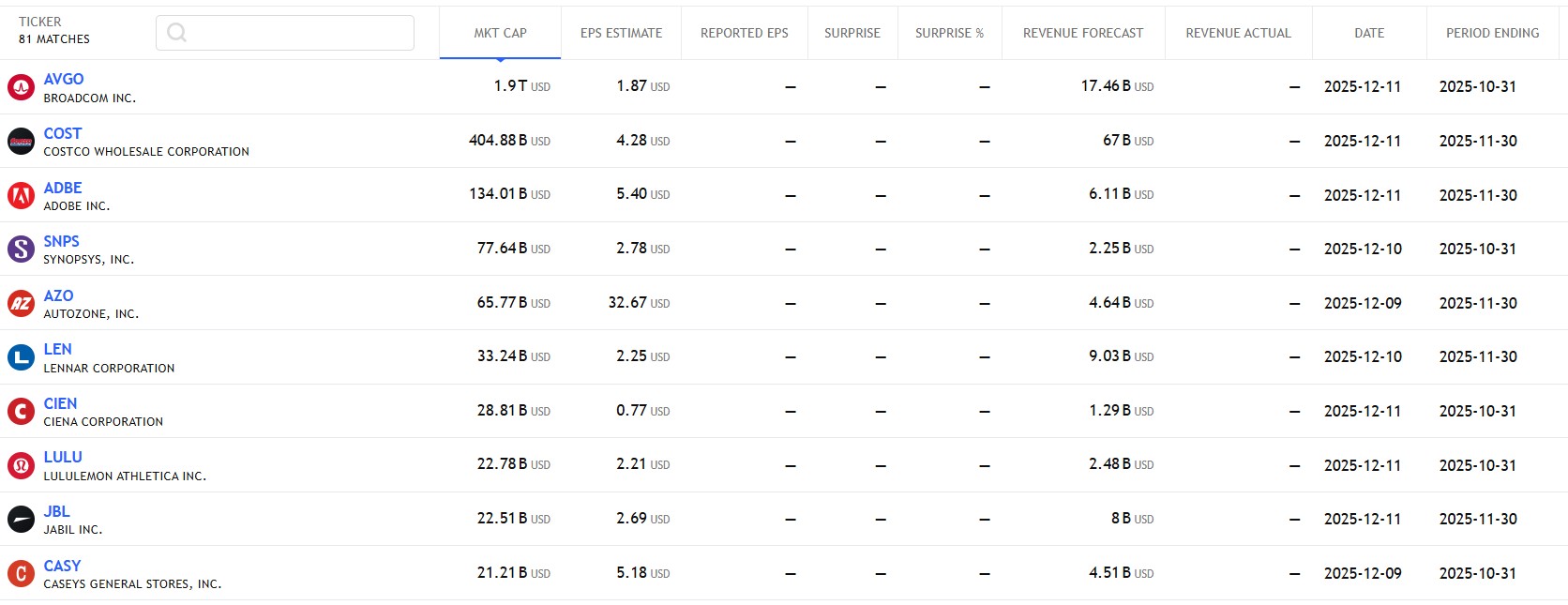 กำหนดการรายงานผลประกอบการ