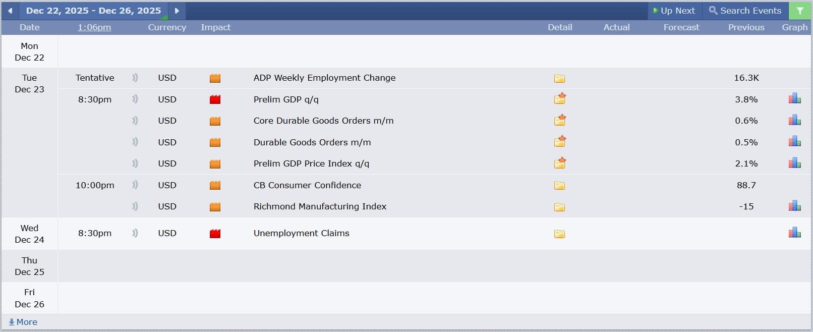 ข่าวที่ส่งผลกระทบต่อแนวโน้มหุ้นสหรัฐ