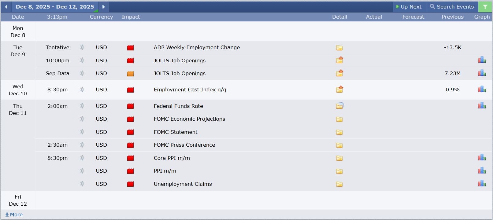 ข่าวที่ส่งผลกระทบต่อแนวโน้มหุ้นสหรัฐ