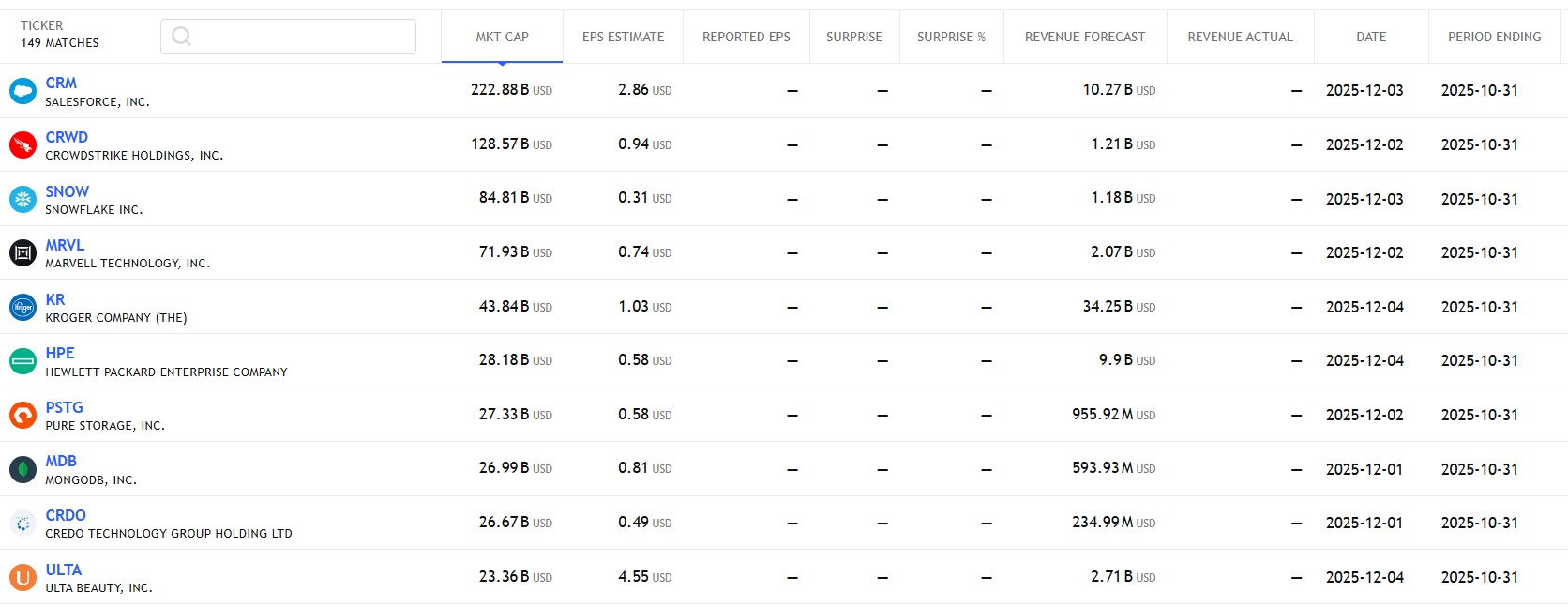 กำหนดการรายงานผลประกอบการ