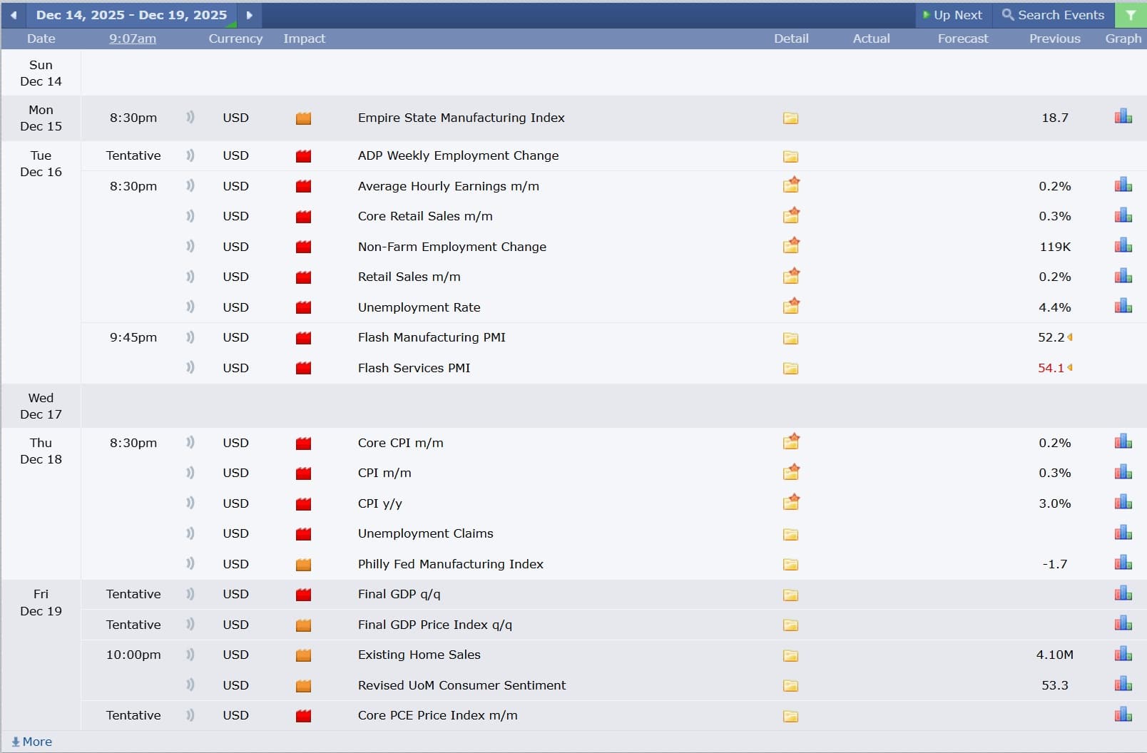 US Stock analysis trading 14122025 ข่าวที่ส่งผลกระทบต่อแนวโน้มหุ้นสหรัฐ