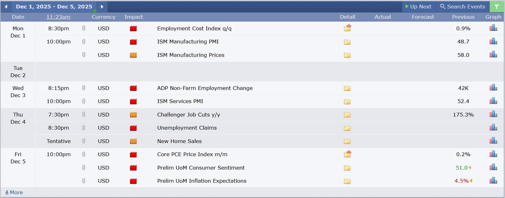 ข่าวที่ส่งผลกระทบต่อแนวโน้มหุ้นสหรัฐ