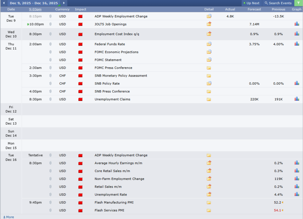 USDCHF Analysis 09122025 ข่าวเศรษฐกิจสำคัญที่ส่งผลต่อคู่เงิน USDCHF