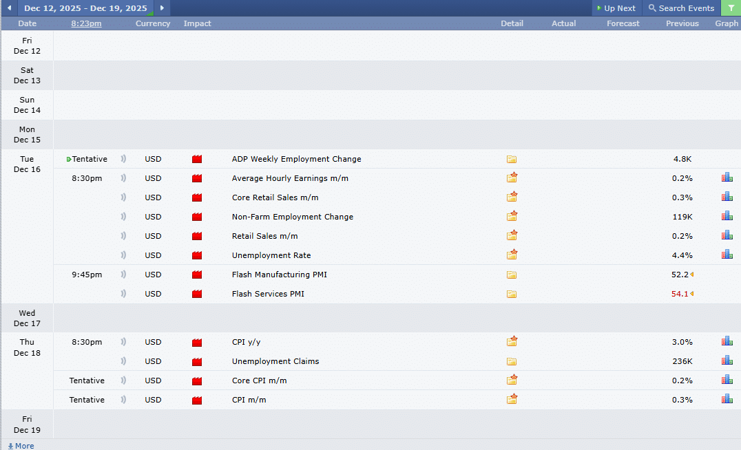 ข่าวเศรษฐกิจสำคัญที่ส่งผลต่อคู่เงิน USDRUB