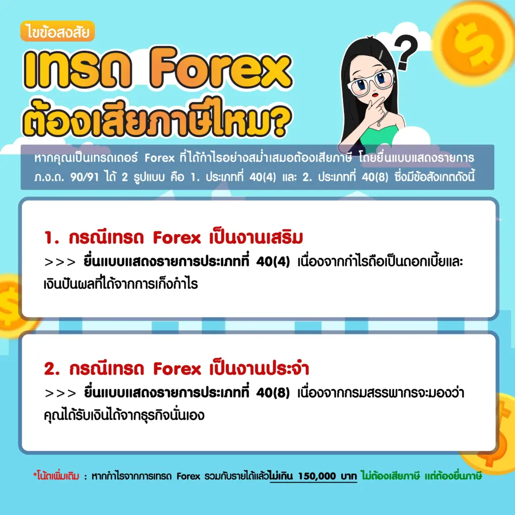 ภาษี Forex คืออะไร? ต้องเสียภาษีไหม