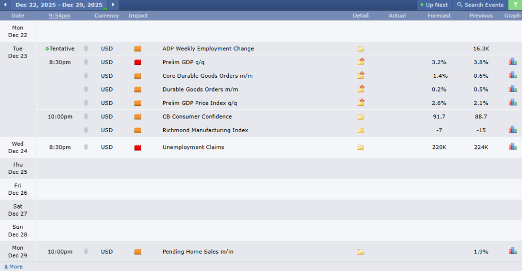 ข่าวที่ส่งผลกระทบต่อราคาทองคำวันนี้