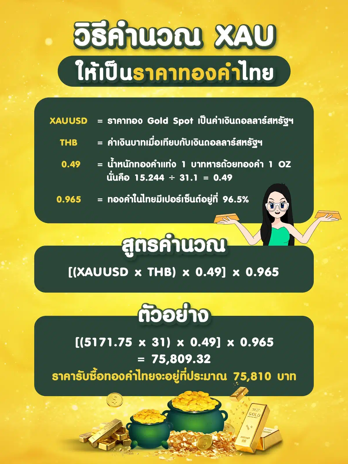 วิธีคำนวณ XAU ให้เป็นราคาทองคำไทย