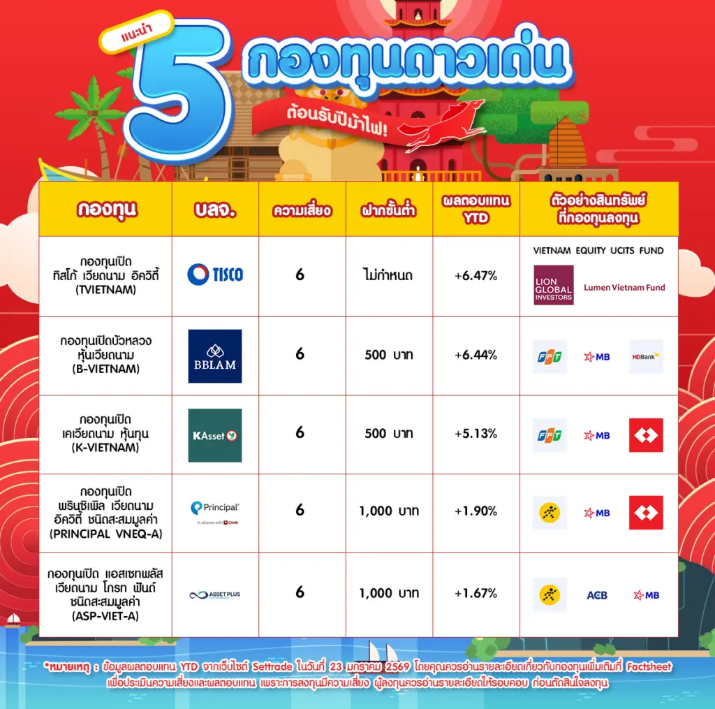 แนะนำ 5 กองทุนหุ้นเวียดนามดาวเด่น ต้อนรับปีม้าไฟ!
