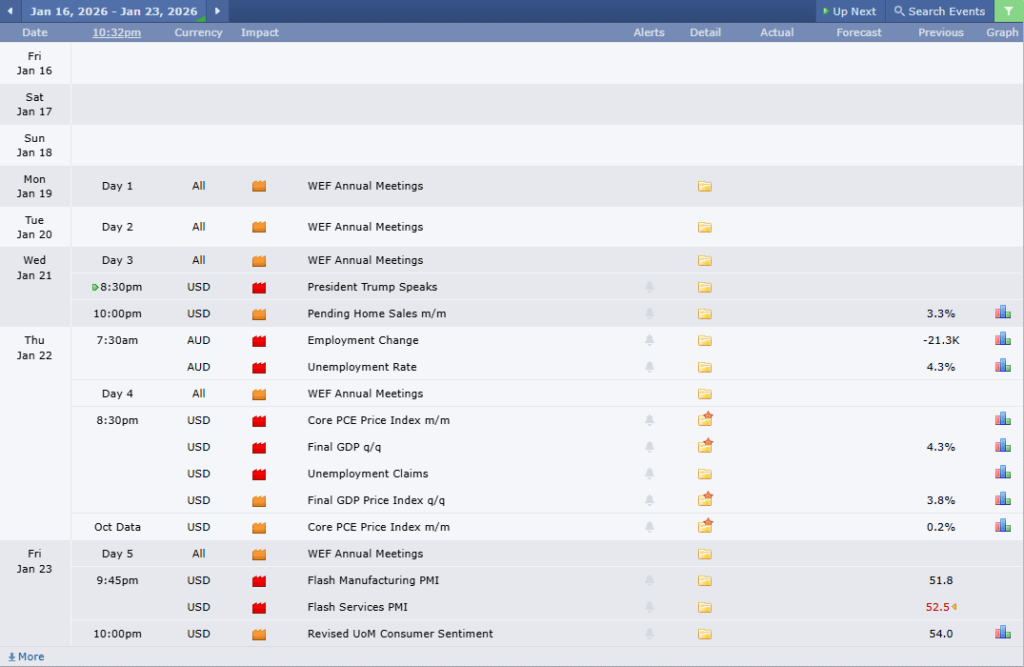 ข่าวเศรษฐกิจสำคัญที่ส่งผลต่อคู่เงิน AUDUSD