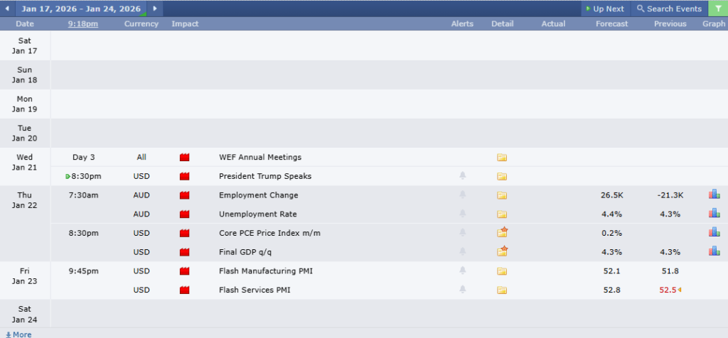 ข่าวเศรษฐกิจสำคัญที่ส่งผลต่อคู่เงิน AUDUSD