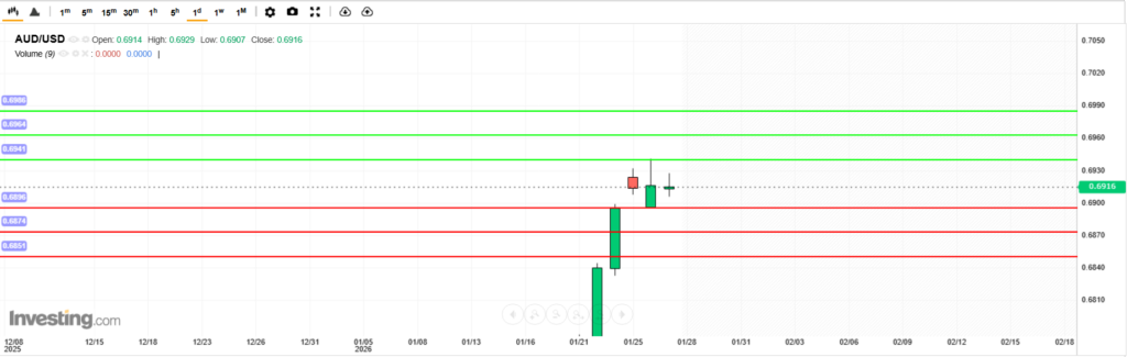 บทวิเคราะห์ภาพรวมทางเทคนิค AUDUSD