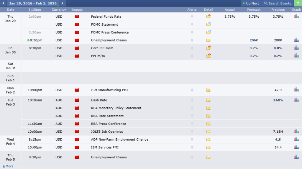 ข่าวเศรษฐกิจสำคัญที่ส่งผลต่อคู่เงิน AUDUSD