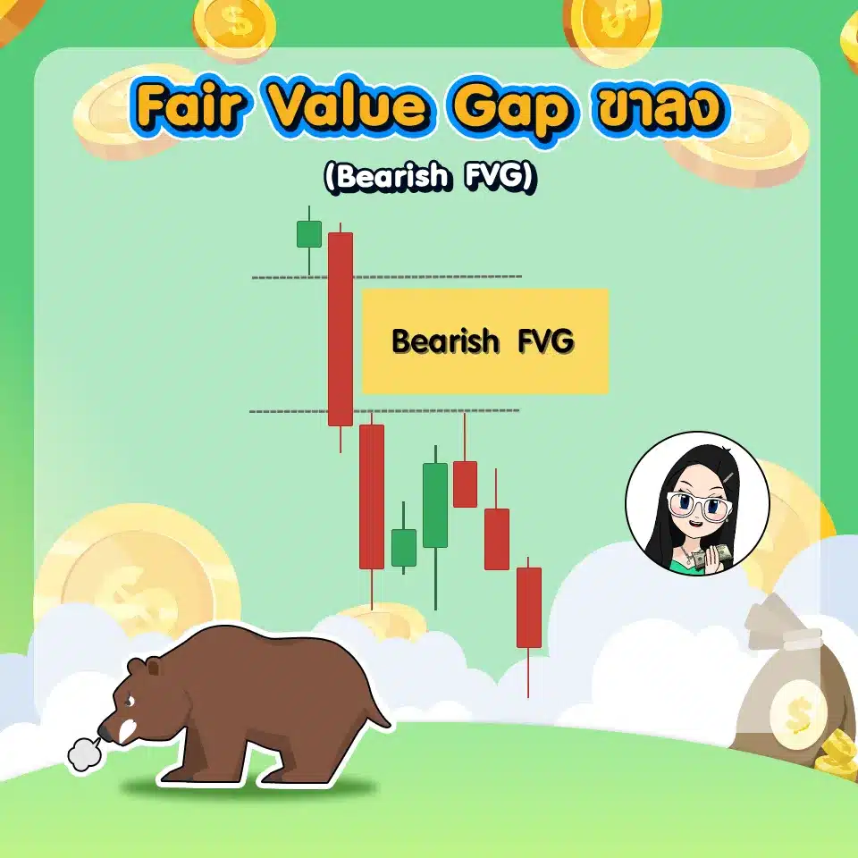FVG ขาลง (Bearish FVG)