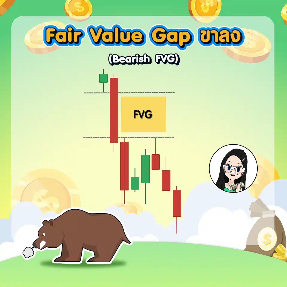 FVG ขาลง (Bearish FVG) FVG ขาลง (Bearish FVG)