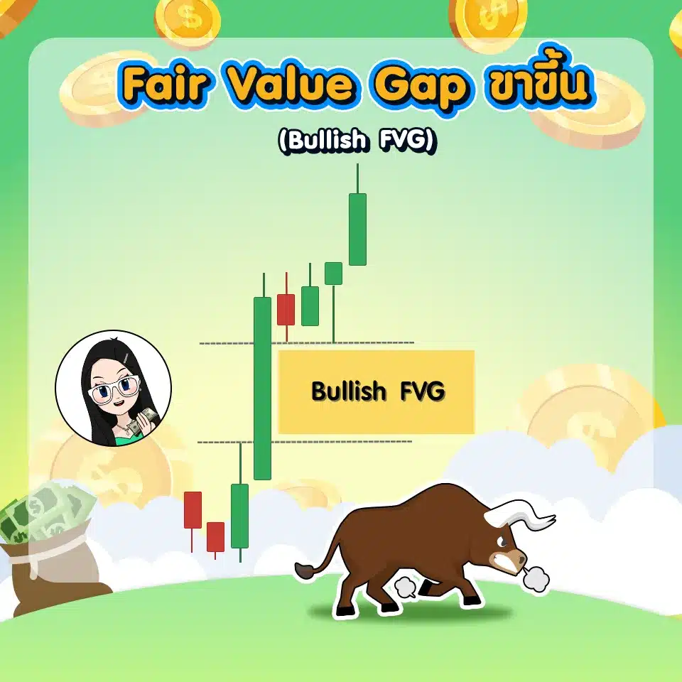 FVG ขาขึ้น (Bullish FVG)
