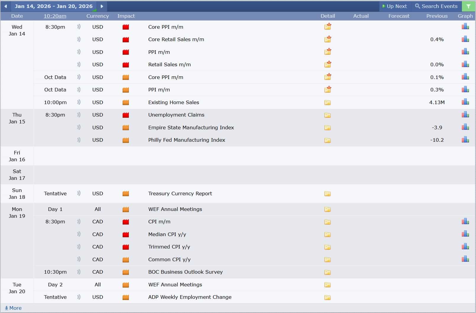 ข่าวเศรษฐกิจสำคัญที่ส่งผลต่อคู่เงิน USDCAD 14 มกราคม 2026