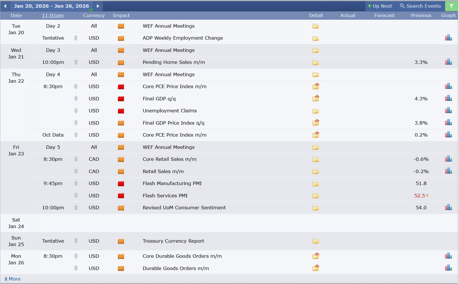 ข่าวเศรษฐกิจสำคัญที่ส่งผลต่อคู่เงิน USDCAD 20 มกราคม 2026