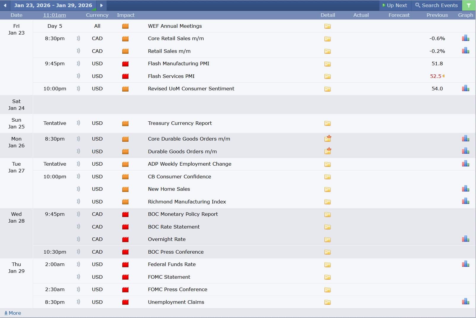USDCAD technical analysis 23012026 ข่าวเศรษฐกิจสำคัญที่ส่งผลต่อคู่เงิน USDCAD 23 มกราคม 2026