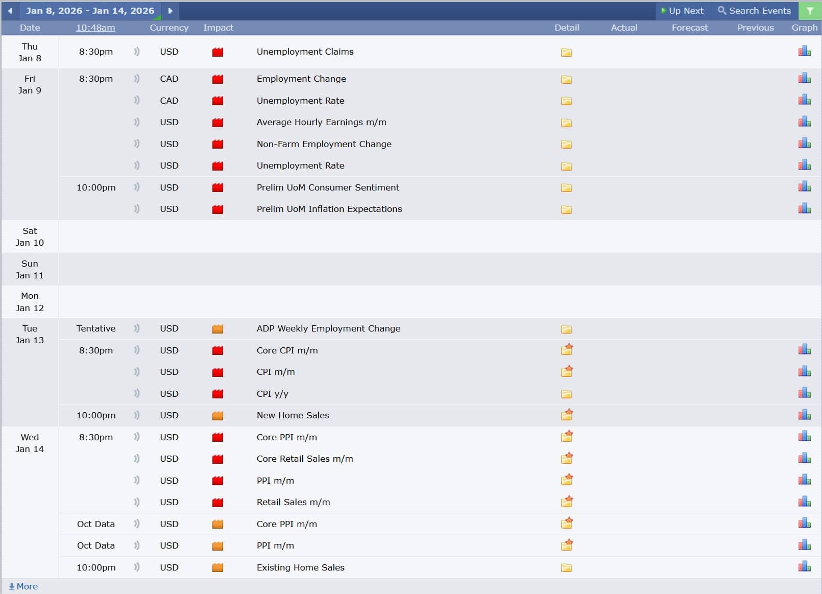 ข่าวเศรษฐกิจสำคัญที่ส่งผลต่อคู่เงิน USDCAD 8 มกราคม 2026