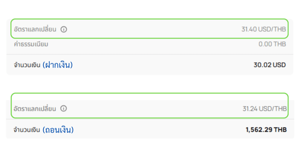 อัตราการแลกเปลี่ยนการฝาก-ถอนเงินของ IUX