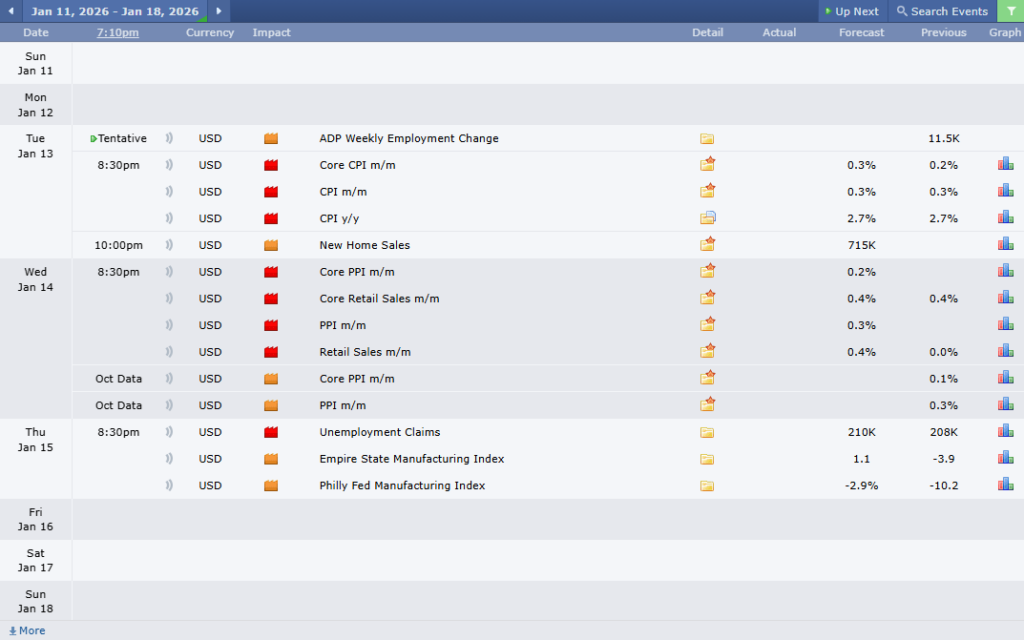 ข่าวเศรษฐกิจสำคัญที่ส่งผลต่อคู่เงิน EURUSD 