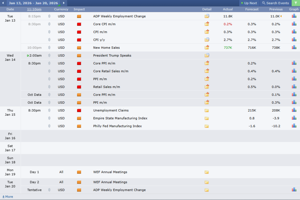 ข่าวเศรษฐกิจสำคัญที่ส่งผลต่อคู่เงิน EURUSD